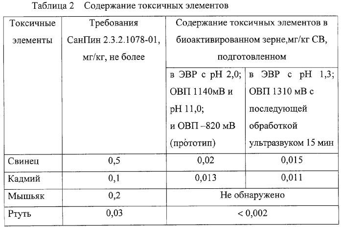 Способ производства теста для хлеба повышенной экологической безопасности (патент 2292721)