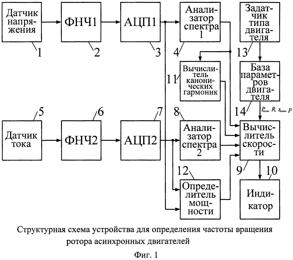 Устройство для определения частоты вращения ротора асинхронных двигателей (патент 2621880)