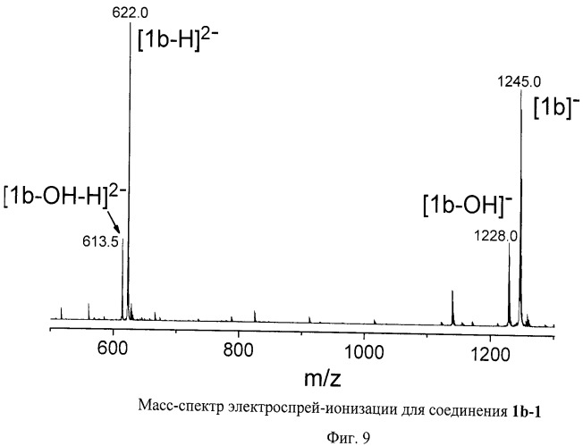 Серосодержащие производные фуллеренов и способ их получения (патент 2477273)