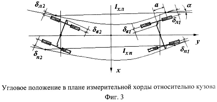 Способ измерений горизонтальных неровностей (рихтовки) и кривизны в плане рельсовых нитей (патент 2276216)