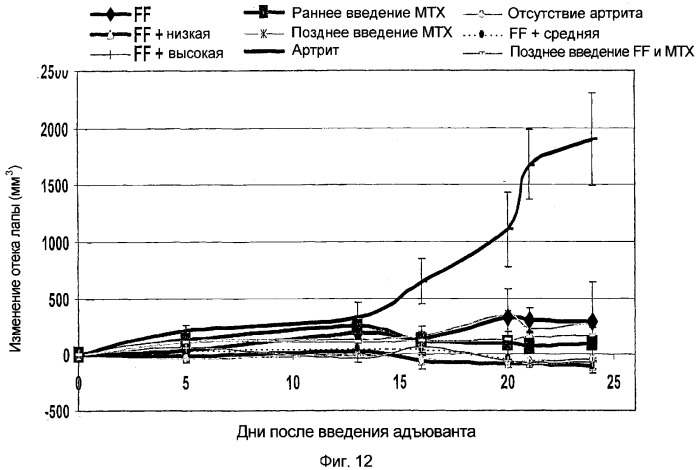 Лечение и диагностика заболеваний, опосредованных макрофагами (патент 2316349)