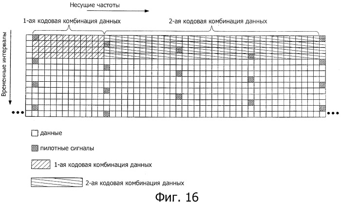 Новая структура кодовой комбинации для систем с множеством несущих (патент 2518757)