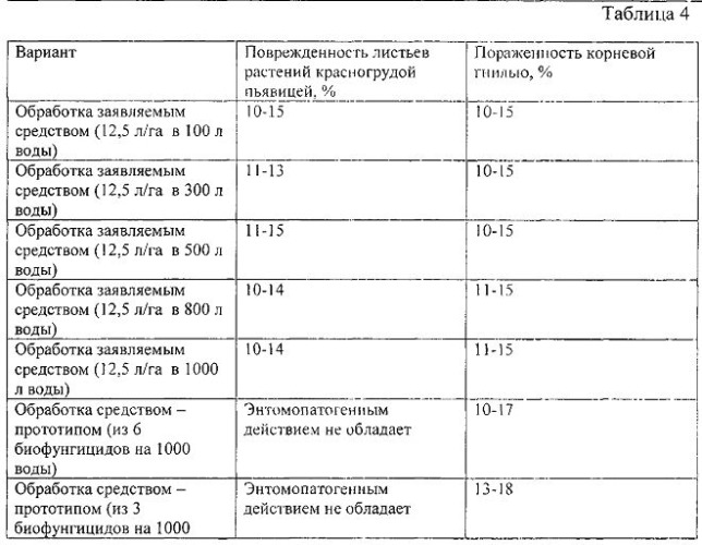 Средство для микробиологической защиты растений и способ микробиологической защиты растений с использованием этого средства (патент 2539025)