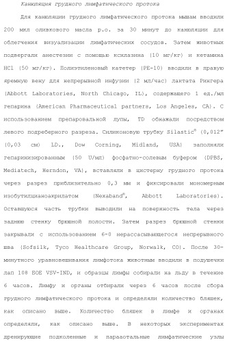 Включение адъюванта в иммунонанотерапевтические средства (патент 2496517)