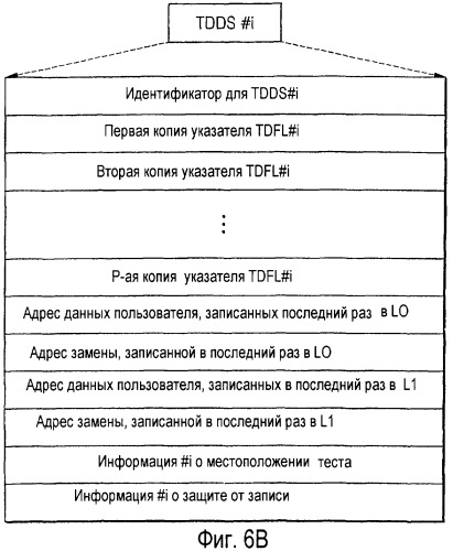 Способ управления обработкой дефектов диска и устройство для его осуществления, а также диск для указанного устройства (патент 2319226)