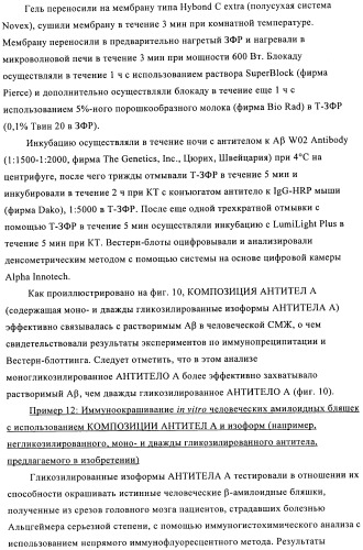 Антитела к амилоиду бета 4, имеющие гликозилированную вариабельную область (патент 2438706)