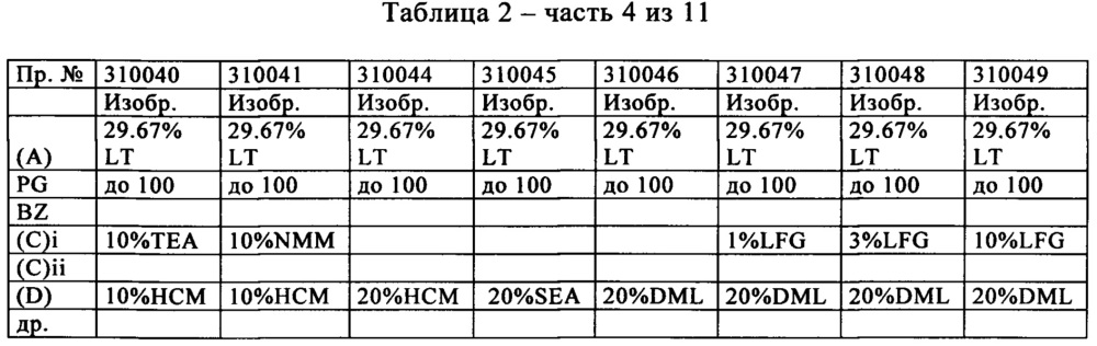 Композиции с улучшенным ингибирующим уреазу действием, содержащие триамид (тио)фосфорной кислоты и другие соединения (патент 2656416)