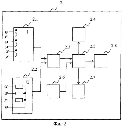Устройство для определения сопротивления короткого замыкания обмоток трехфазного трансформатора с выведенной на корпус нейтралью (патент 2281522)