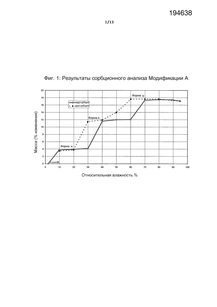 Новые кристаллические формы натриевой соли(4-{ 4-[5-(6-трифторметил-пиридин-3-иламино) пиридин-2-ил] фенил} циклогексил) уксусной кислоты (патент 2612556)