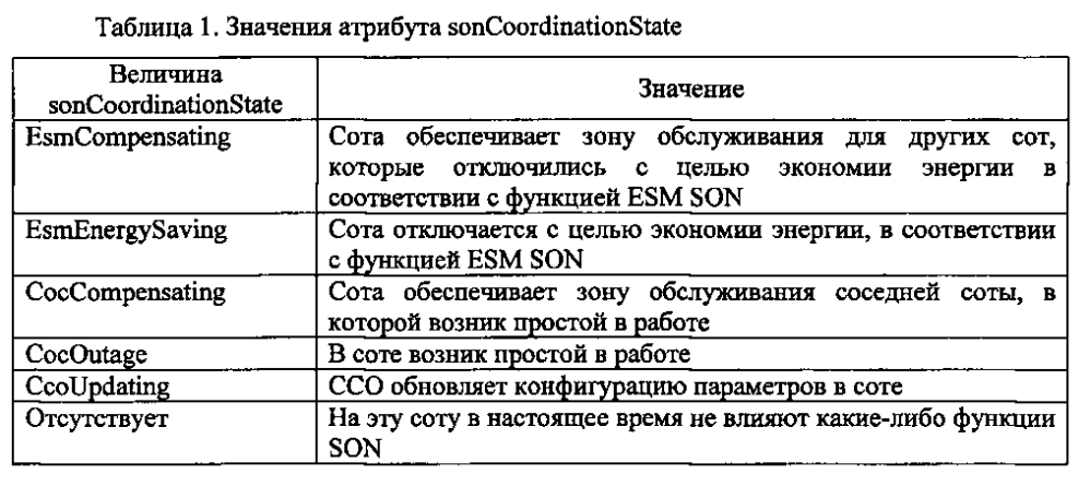 Способ и устройство для координации функции самостоятельной оптимизации в беспроводной сети (патент 2596799)