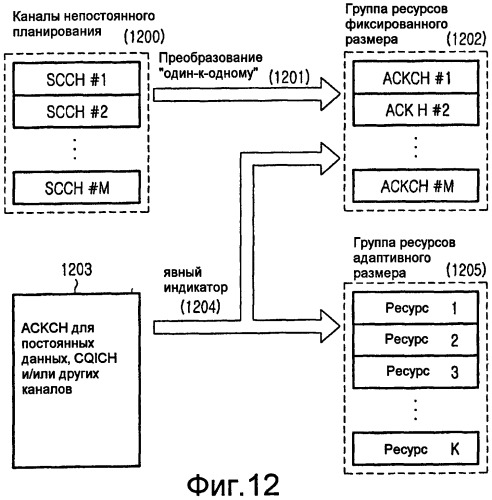 Способ и устройство для выделения и сигнализации ack/nack-ресурсов в системе беспроводной связи (патент 2419982)
