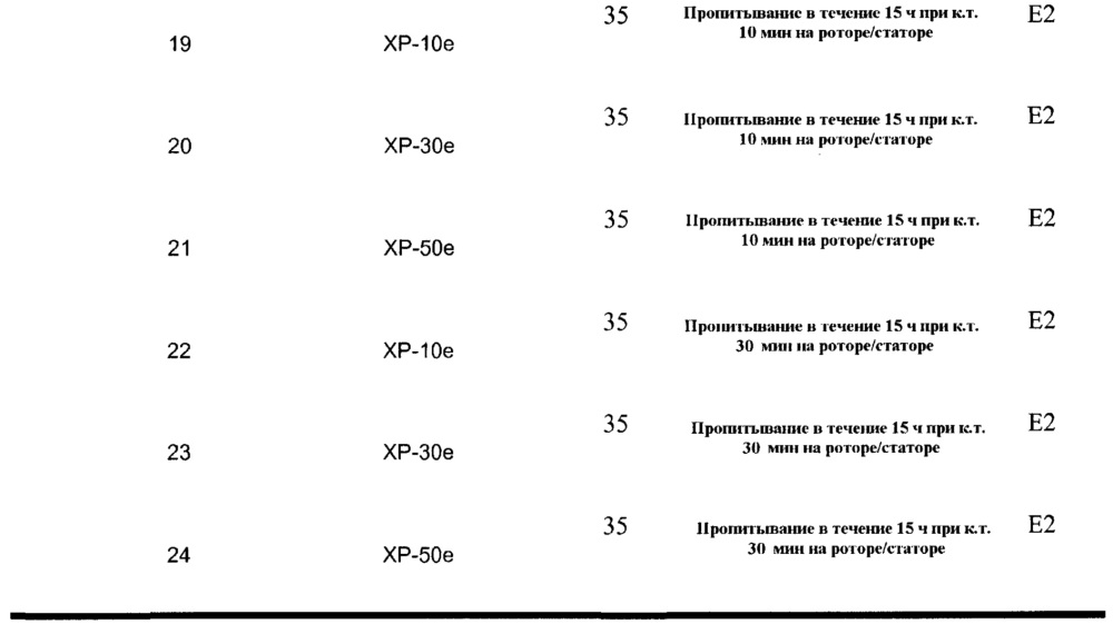 Способ изготовления корма для животных (патент 2627160)