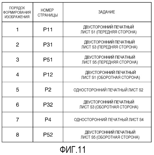 Устройство формирования изображения с улучшенной работоспособностью для задания печати, включающей одностороннюю печать и двустороннюю печать (патент 2497172)