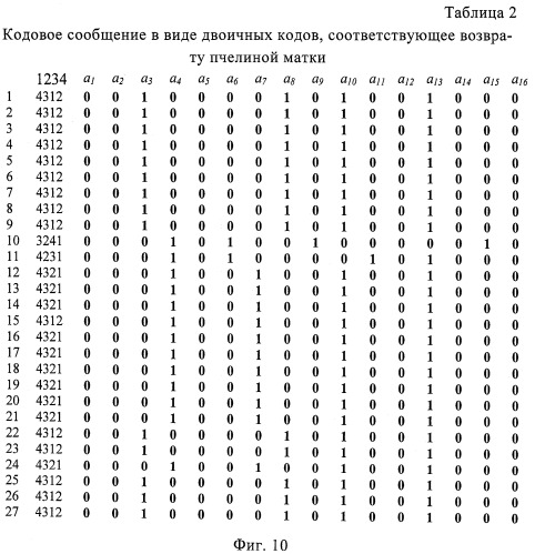 Способ (варианты) и устройство диагностики состояний пчелиных семей по их акустическому шуму (патент 2501211)