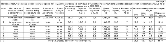 Способ создания насаждений саксаула черного в условиях резко континентального климата (патент 2374807)