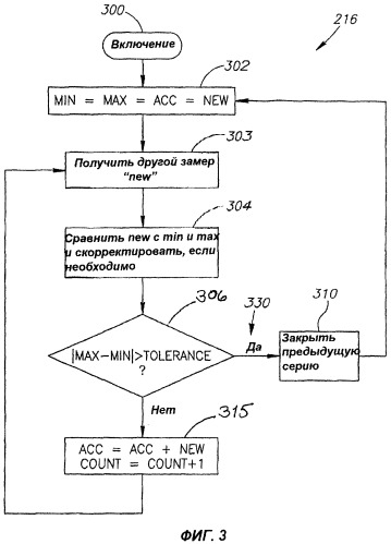 Мониторинг качества электроэнергии (патент 2339046)