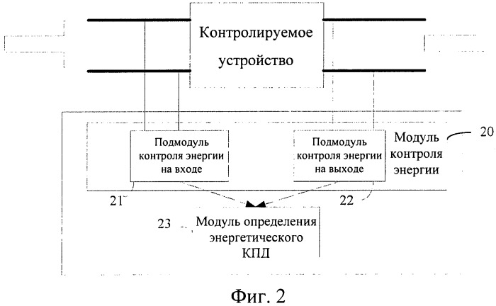 Способ и устройство контроля показателей энергоэффективности оборудования (патент 2534457)