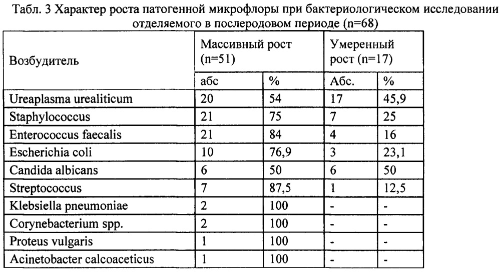 Способ лечения послеродового эндометрита с использованием внутриматочного введения формованного сорбента внииту-1 пвп (патент 2646496)