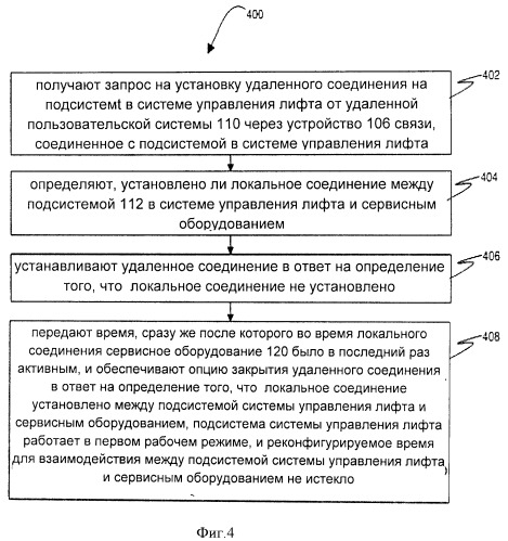 Удаленный доступ к системе управления подъемником с множеством подсистем (патент 2500603)