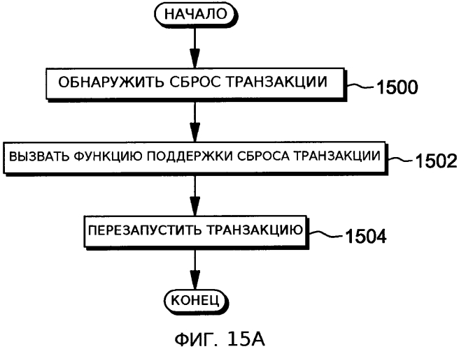 Способ и система для управления выполнением внутри вычислительной среды (патент 2577487)