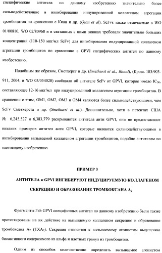 Антитела к гликопротеину vi и способы продуцирования и использования этих антител (патент 2407752)