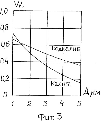 Осколочно-пучковый снаряд &quot;василиск&quot; (патент 2300073)
