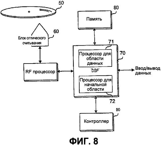 Оптический диск высокой плотности и способ воспроизведения и записи его данных (патент 2346344)