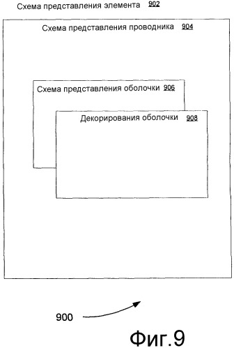 Система и способ для представления элементов пользователю с использованием контекстного представления (патент 2369896)