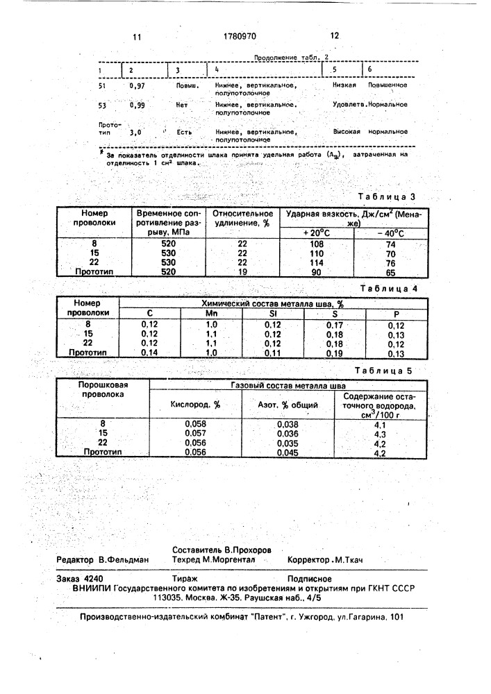 Порошковая проволока для сварки (патент 1780970)