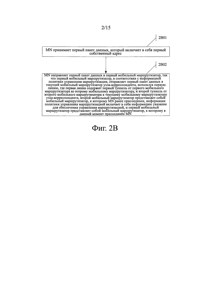 Способ отправки пакета данных и мобильный маршрутизатор (патент 2640738)