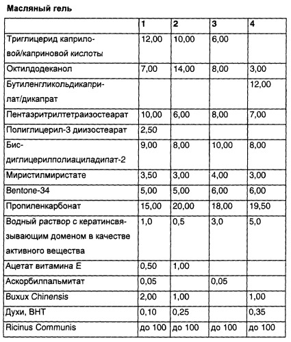 Кератинсвязывающие полипептиды (патент 2411029)