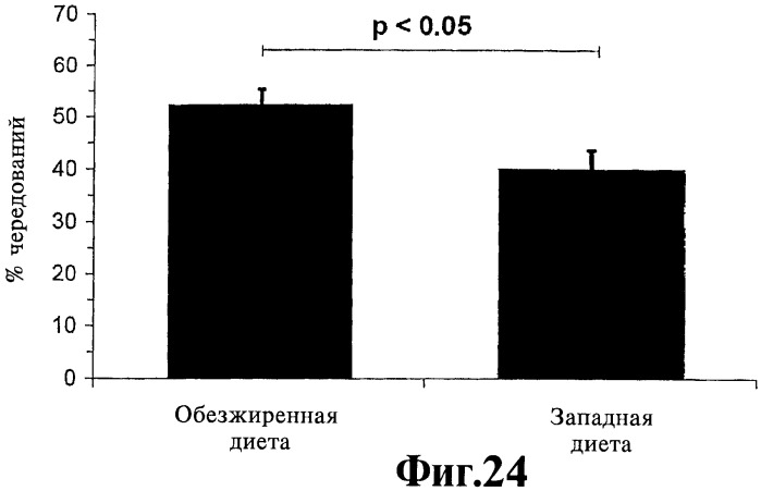 Способ улучшения структуры и/или функций артериол (патент 2414236)