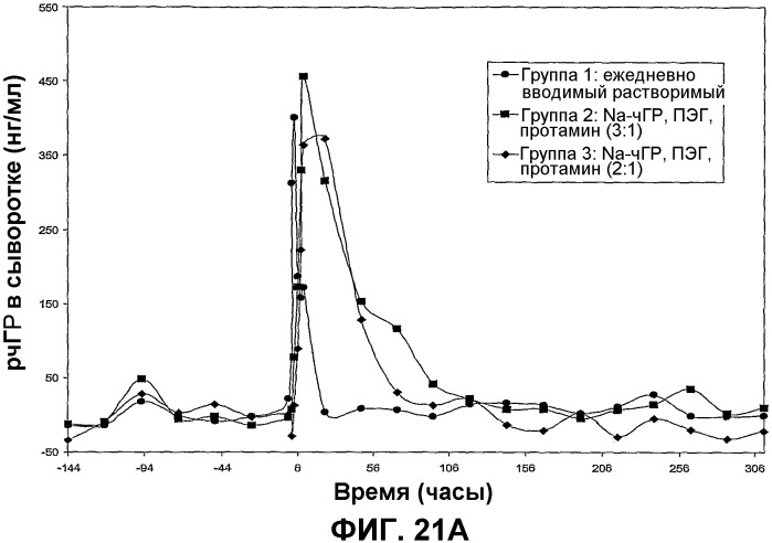 Кристаллы человеческого гормона роста и способы их получения (патент 2357750)