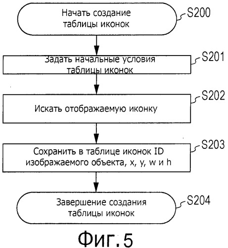 Устройство и способ обработки изображений (патент 2519570)