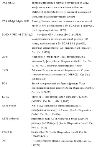 Новые производные фталазинона в качестве ингибиторов киназы аврора-а (патент 2397166)