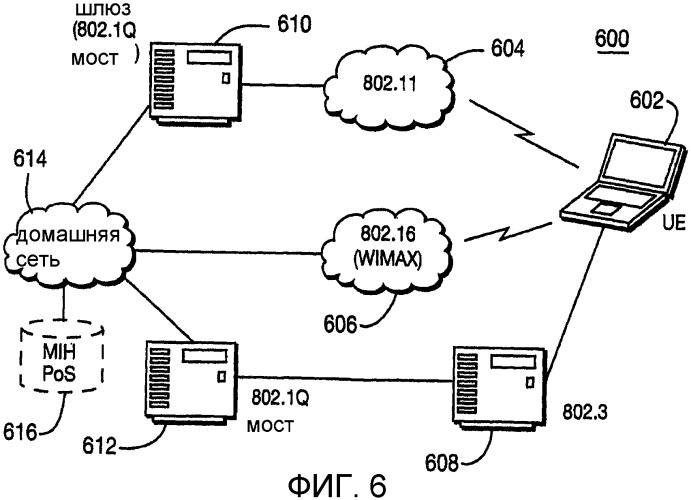 Способ и система для независимого от среды хэндовера с использованием протокола работы, управления и обслуживания (патент 2387099)