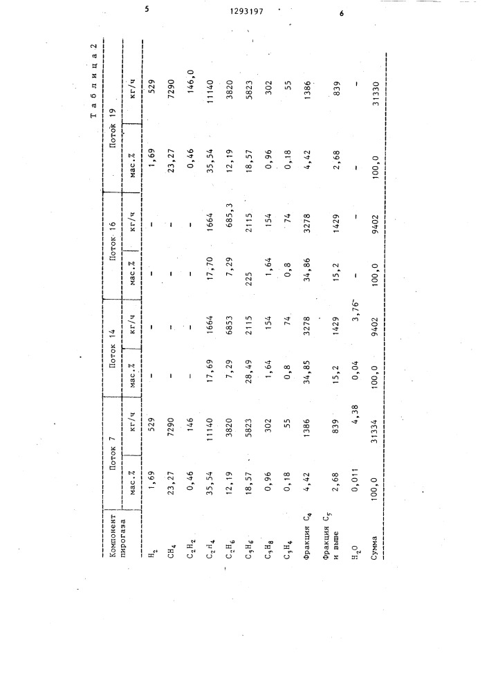 Способ разделения пирогаза (патент 1293197)