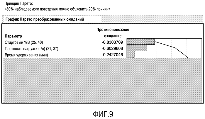 Улучшенная очистка белка посредством модифицированного элюирования белка а (патент 2571929)