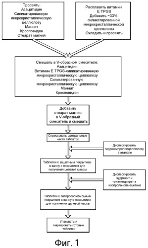 Пероральные составы, содержащие аналоги цитидина, и способы их использования (патент 2476207)