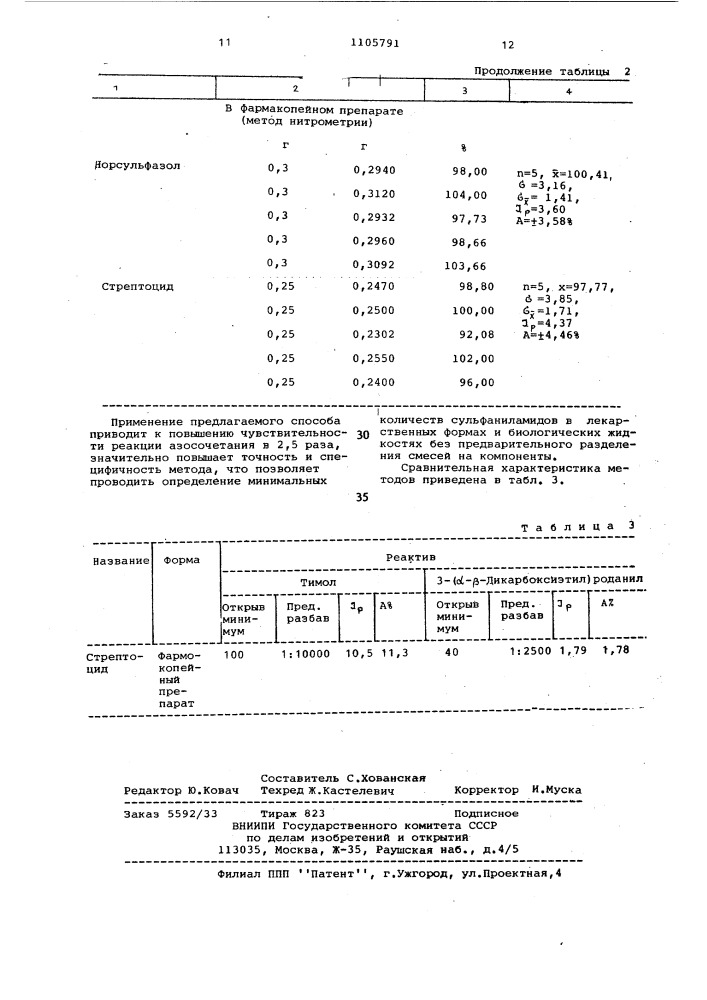 Способ количественного определения сульфаниламидных лекарственных препаратов (патент 1105791)