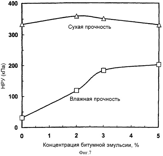 Способ получения вяжущей композиции, способ обработки материала из твердых частиц, отверждаемая вяжущая композиция, твердый агрегированный матрикс (варианты), продукт (патент 2326925)