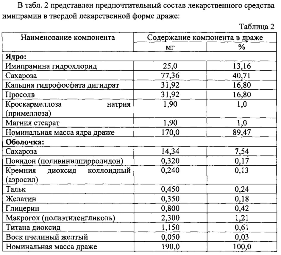 Твердая лекарственная форма имипрамина немедленного высвобождения и способ ее получения (патент 2609198)