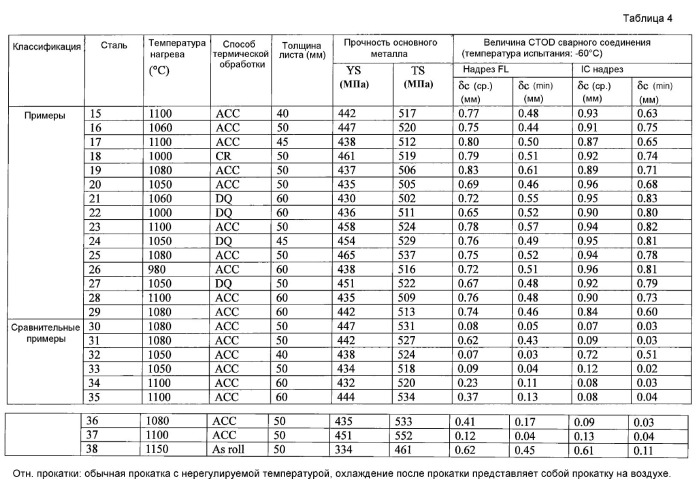 Сталь для сварной конструкции и способ ее получения (патент 2470085)