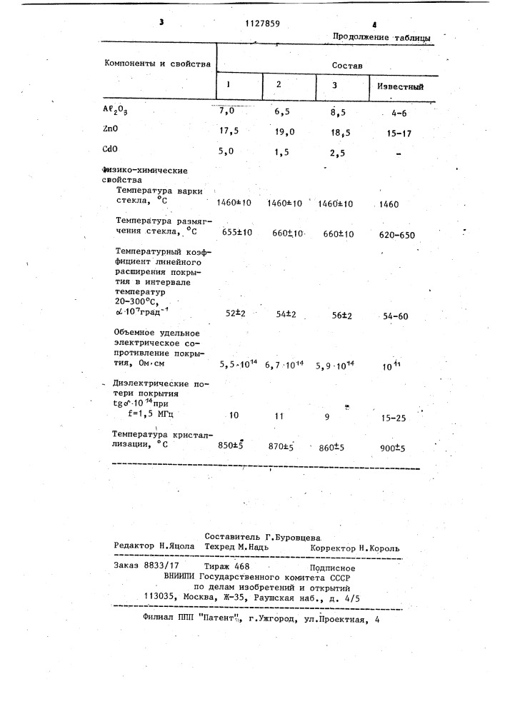 Стекло для межслойной изоляции (патент 1127859)