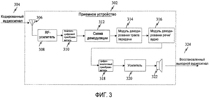 Масштабируемое кодирование речи и аудио с использованием комбинаторного кодирования mdct-спектра (патент 2459282)