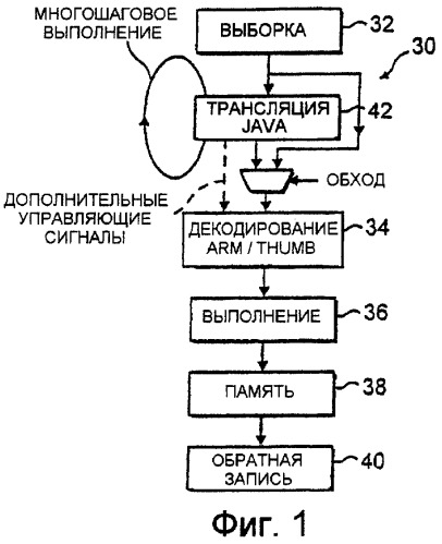 Запоминание операндов стека в регистре (патент 2271565)