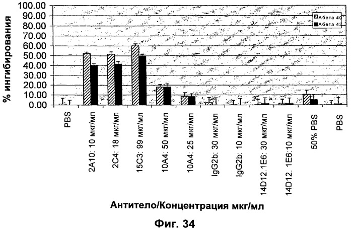 Nogo-a-нейтрализующие иммуноглобулины для лечения неврологических заболеваний (патент 2362780)