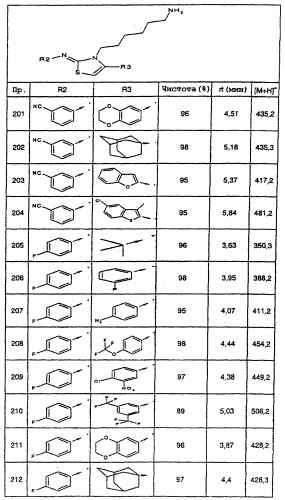 Производные 2-арилимино-2,3-дигидротиазолов, способы их получения и их терапевтическое применение (патент 2283838)