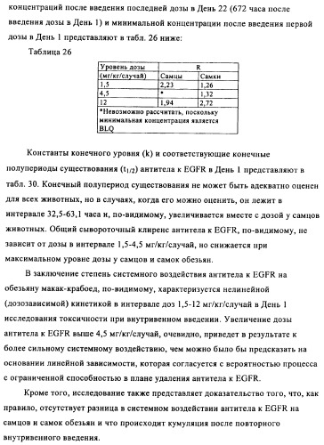 Антигенсвязывающие молекулы, которые связывают egfr, кодирующие их векторы и их применение (патент 2488597)