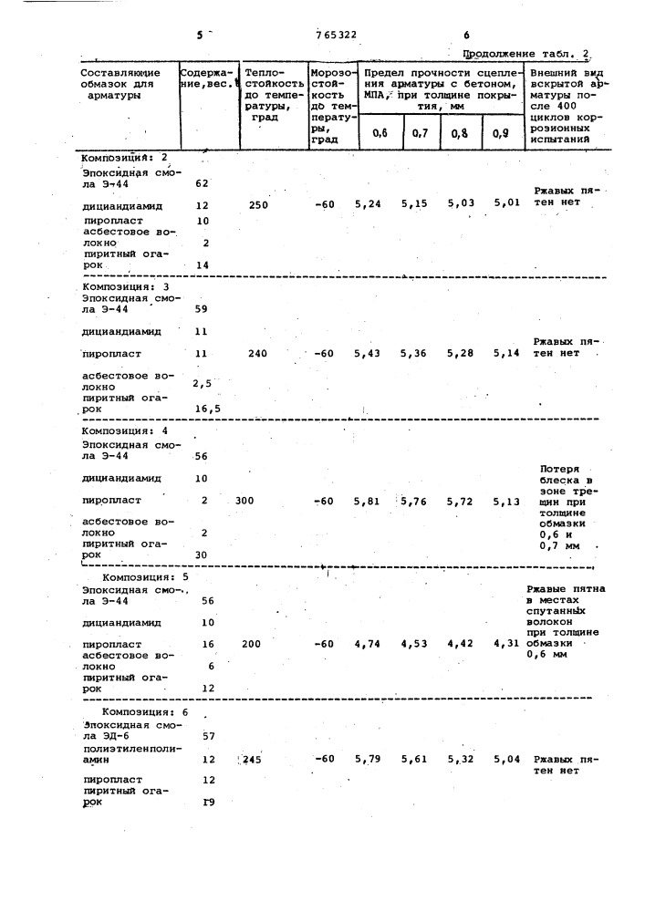 Полимерная композиция для обмазки арматуры (патент 765322)